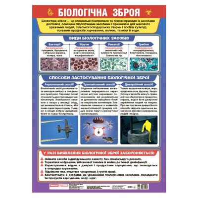 Плакат. Біологічна зброя. Ранок 10104253