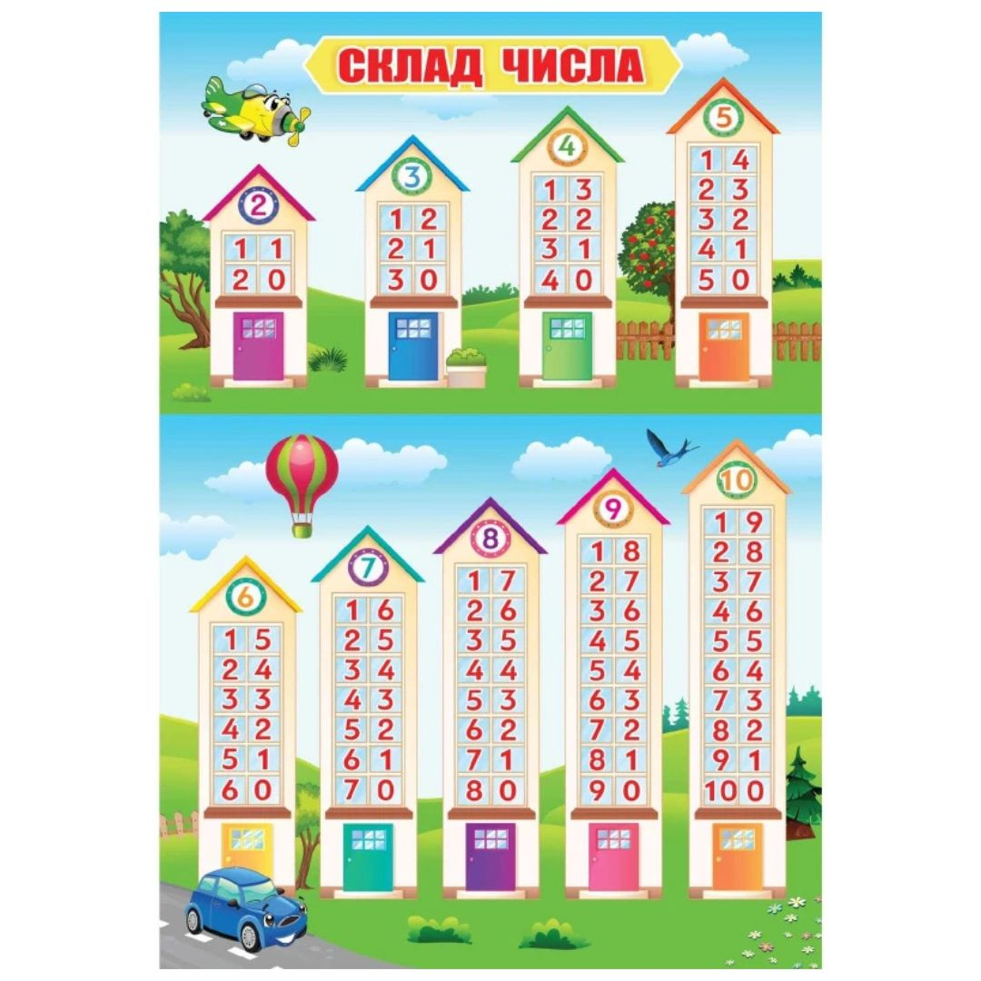 Плакат. Склад числа. ЕУ. PL-09U 0178