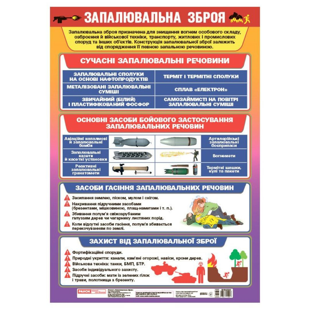 Плакат Запалювальна зброя. Ранок 10104254