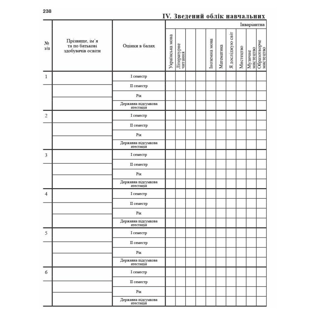 Класний журнал 1-4 кл. Зелений. Ранок 376003