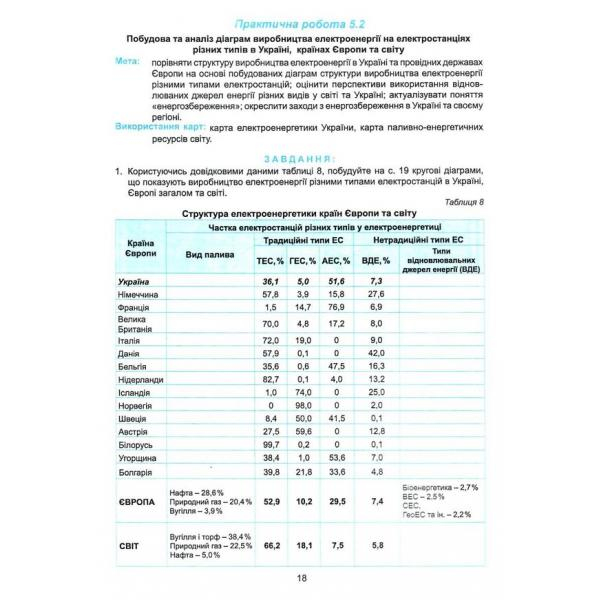 Географія. 9кл.Практикум із зошитом для самостіних робіт. Україна і СГ. Коберник Абетка. 3550