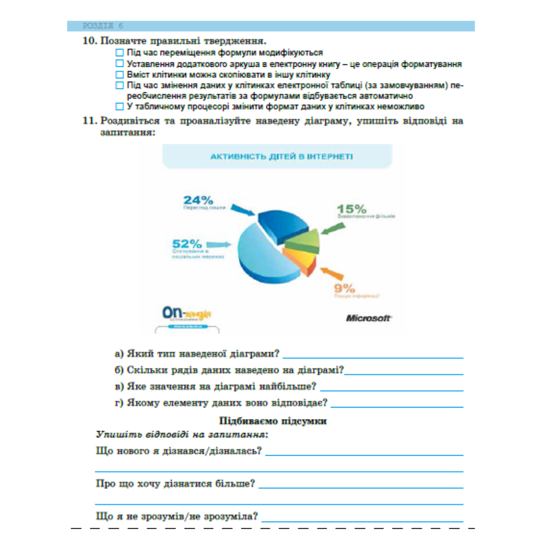 Інформатика 6 клас. Робочий зошит. До Ривкінд 2017 Оріон. 9727