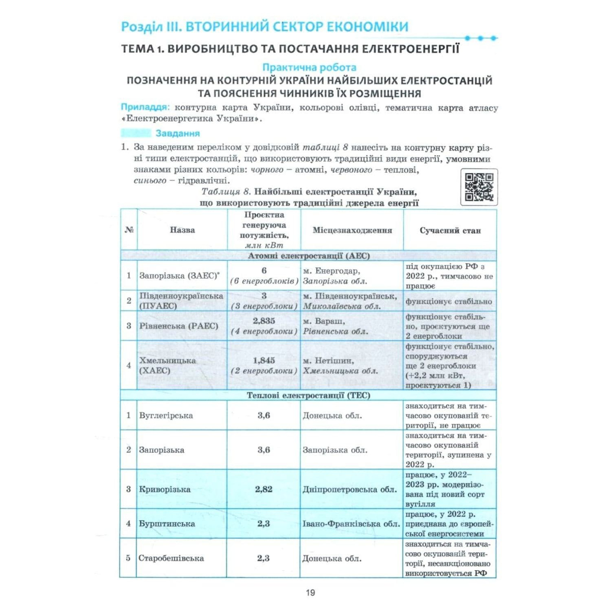 Географія 9 клас. Практикум із зошитом для самостійних робіт. Україна і СГ. Коберник С. Абетка 94281