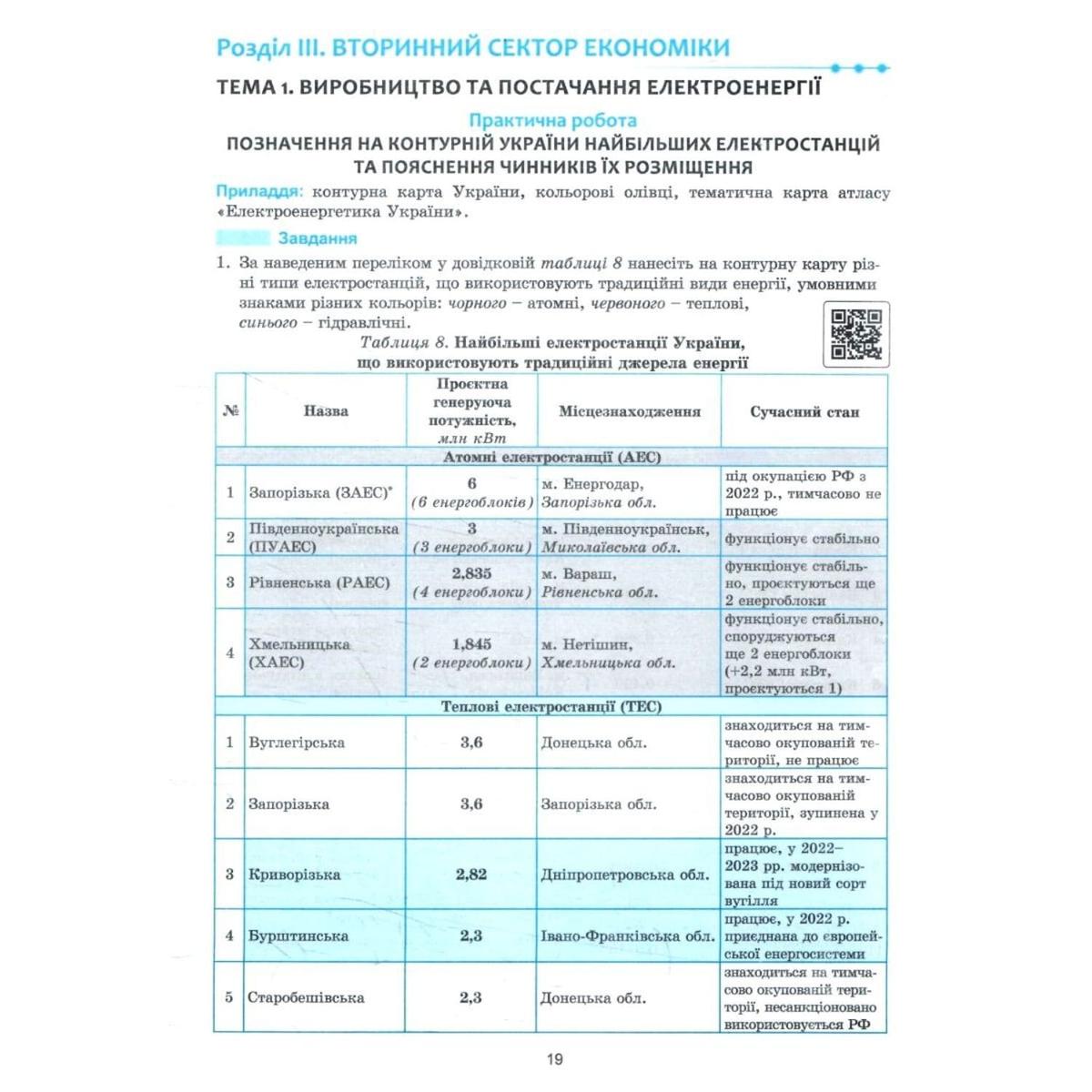 Географія 9 клас. Практикум із зошитом для самостійних робіт. Україна і СГ. Коберник С. Абетка 94281