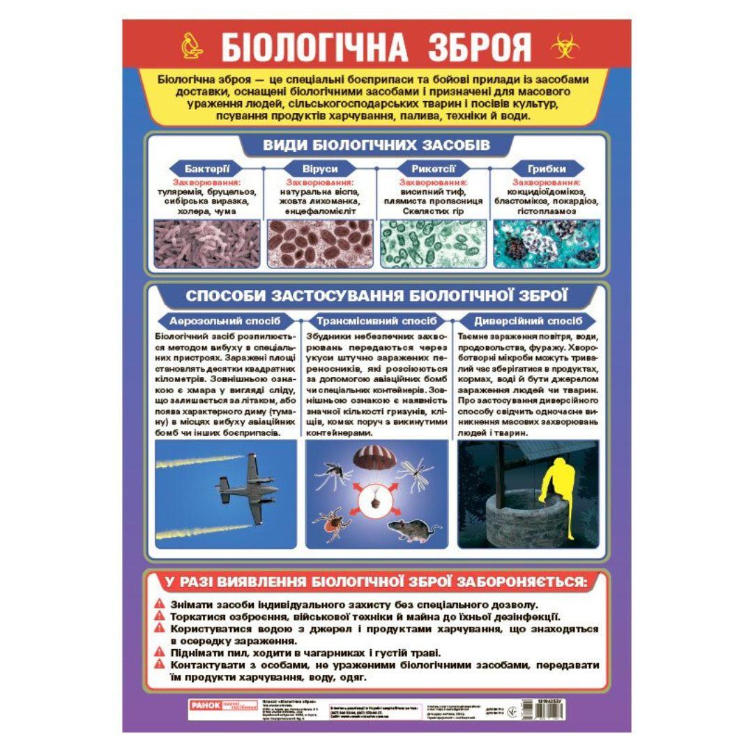 Плакат. Біологічна зброя. Ранок 10104253