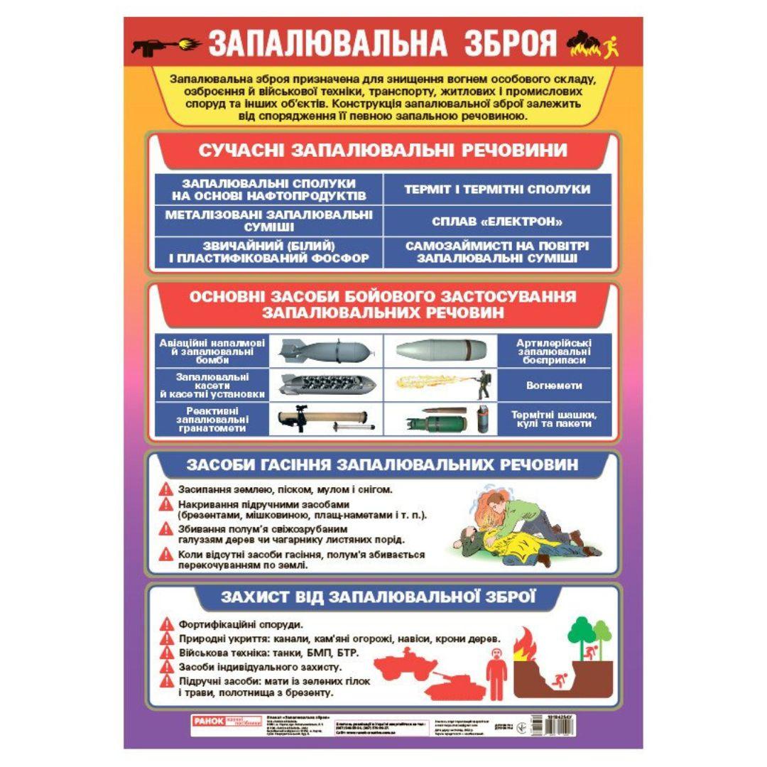 Плакат Запалювальна зброя. Ранок 10104254