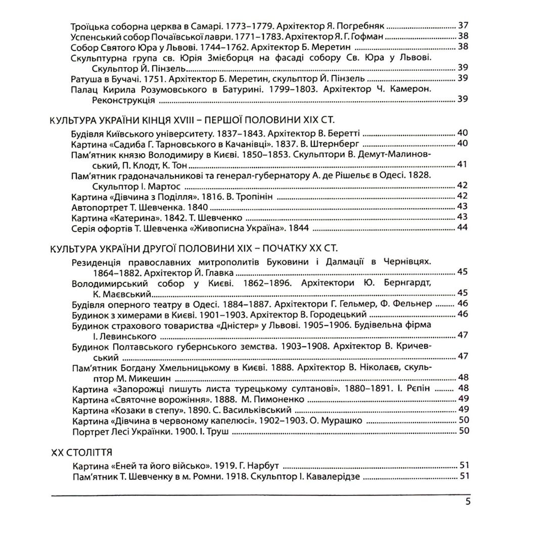 ЗНО. Історія України. Памятки архітектури та образотворчого мистецтва,персоналії,дати. 2025, Тестові завдання. Земерова. ПІП. З51