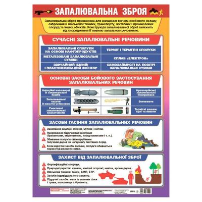 Плакат Запалювальна зброя. Ранок 10104254